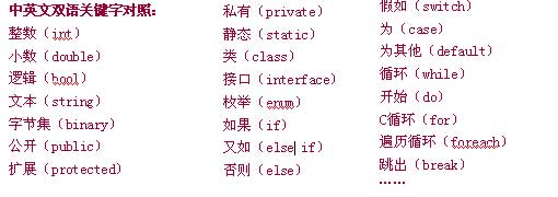 易语言汉语编程软件下载