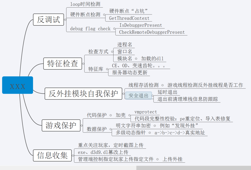 游戏反外挂技术揭秘