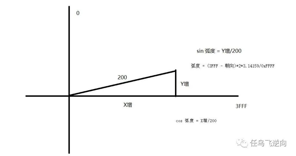 失落的方舟-加速瞬移漏洞修复