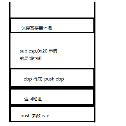 X64位调用约定与函数传参.